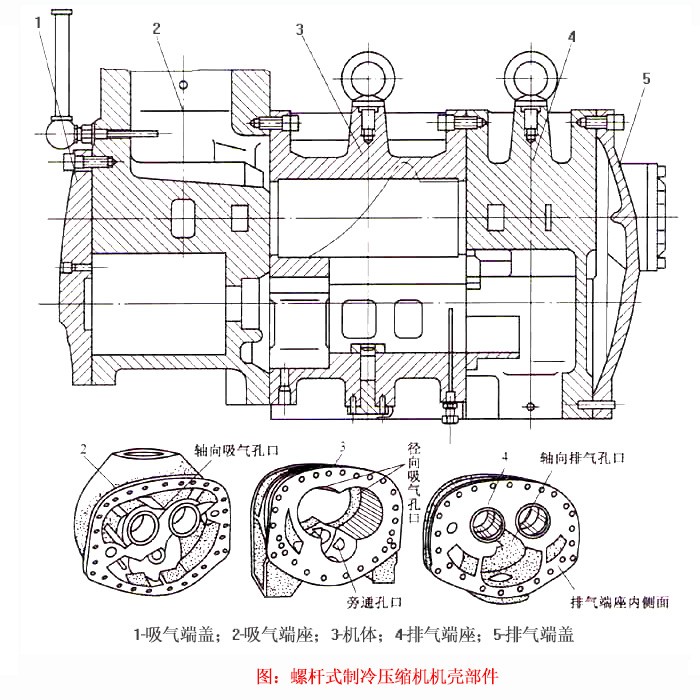 螺桿式壓縮機機殼部件 螺桿式壓縮機機殼部件