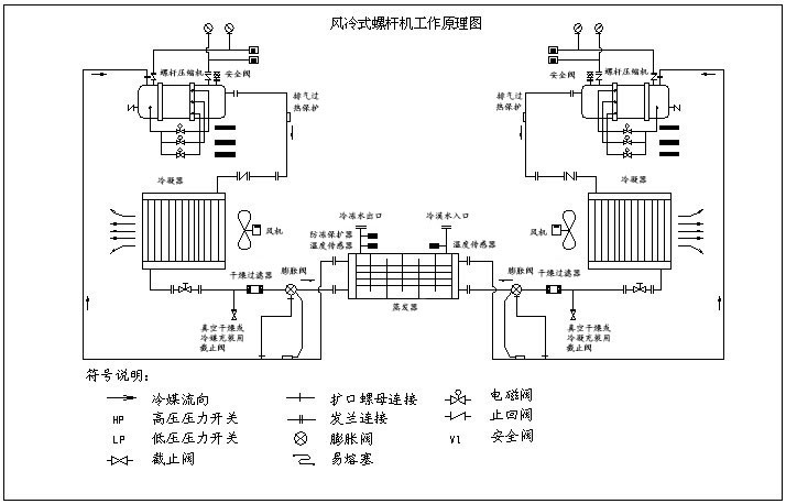 高清風(fēng)冷螺桿式冷水機(jī)原理圖,風(fēng)冷螺桿式冷水機(jī)制冷系統(tǒng)原理分析圖